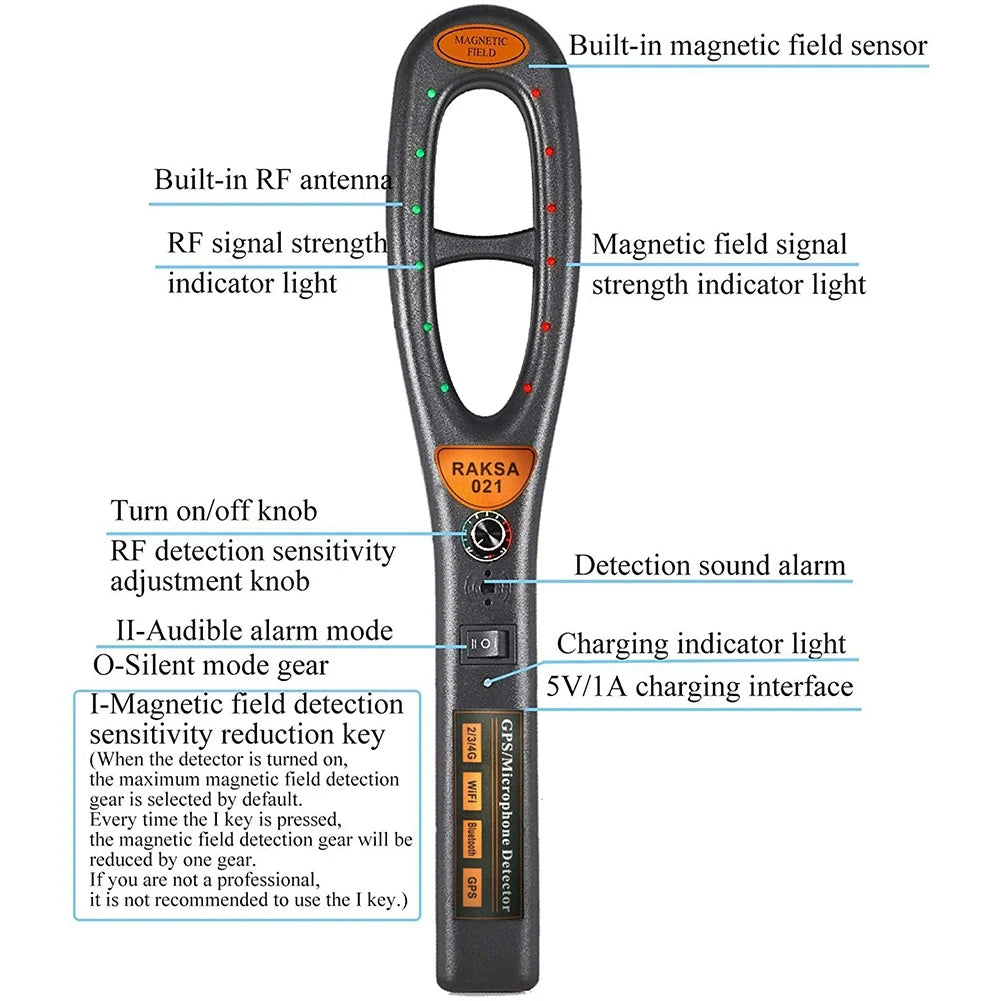 Privacy Guardian: Smart GPS Tracker Detector with Bonus Tube