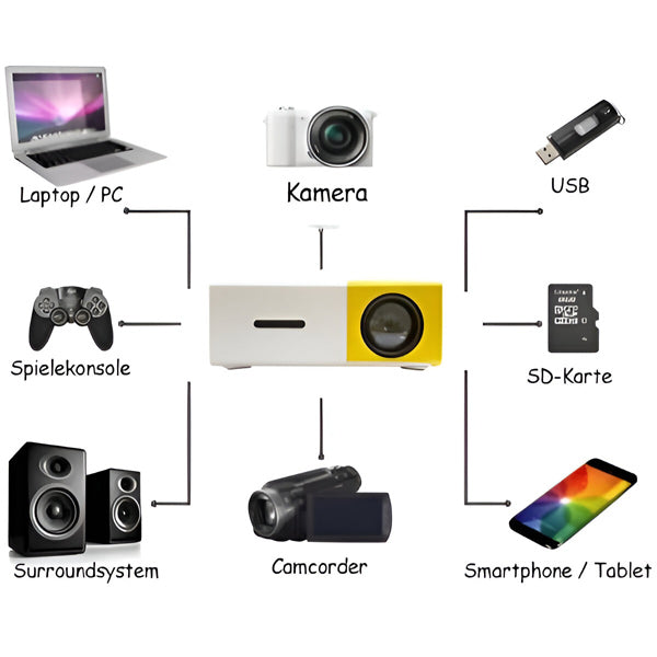 Portable HD Projector for Home Entertainment and Travel