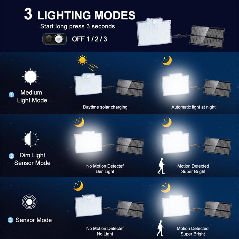 BrightGuard 106 LED Solar Motion-Activated Light