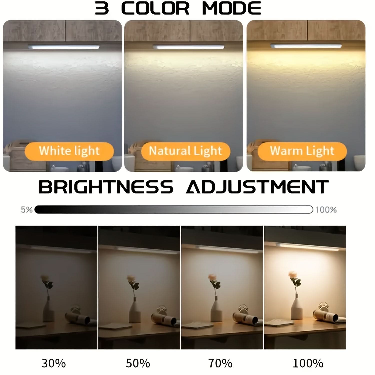 NIGHTBRIGHT – Automatic Motion-Activated Safety Light