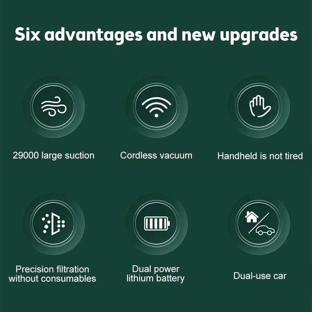 UltraClean 29000Pa Cordless Handheld Vacuum – Lightweight & Powerful