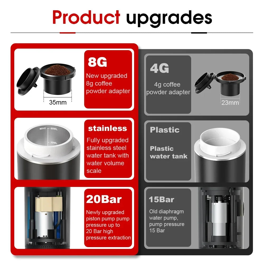Compact Wireless Espresso Brewer | 20-Bar Pressure & USB Rechargeable