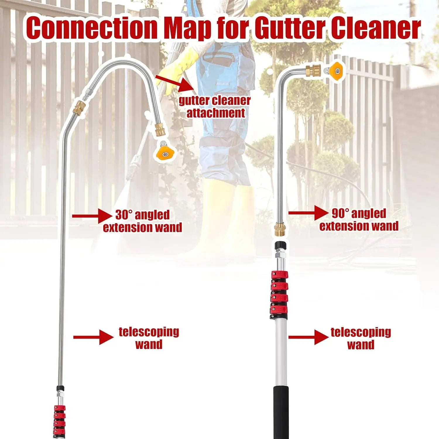 ReachMaster Pro Extension Wand for Pressure Washers – Gutter Cleaning Kit with 3 Curved Attachments & 7 Nozzle Options