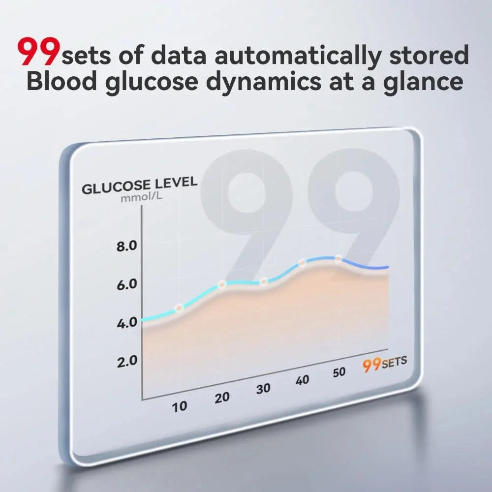 GlycoTrack – All-in-One Blood Sugar Testing Kit for Home & Travel