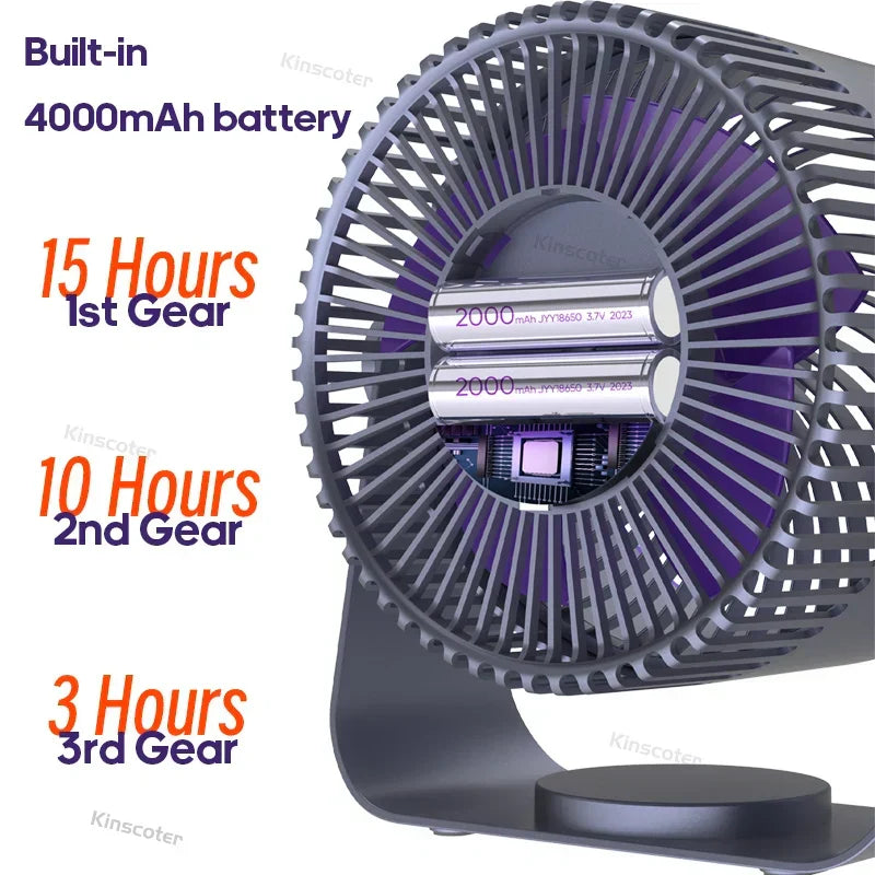 4000mAh Battery-Powered Electric Fan Circulator – Versatile Design