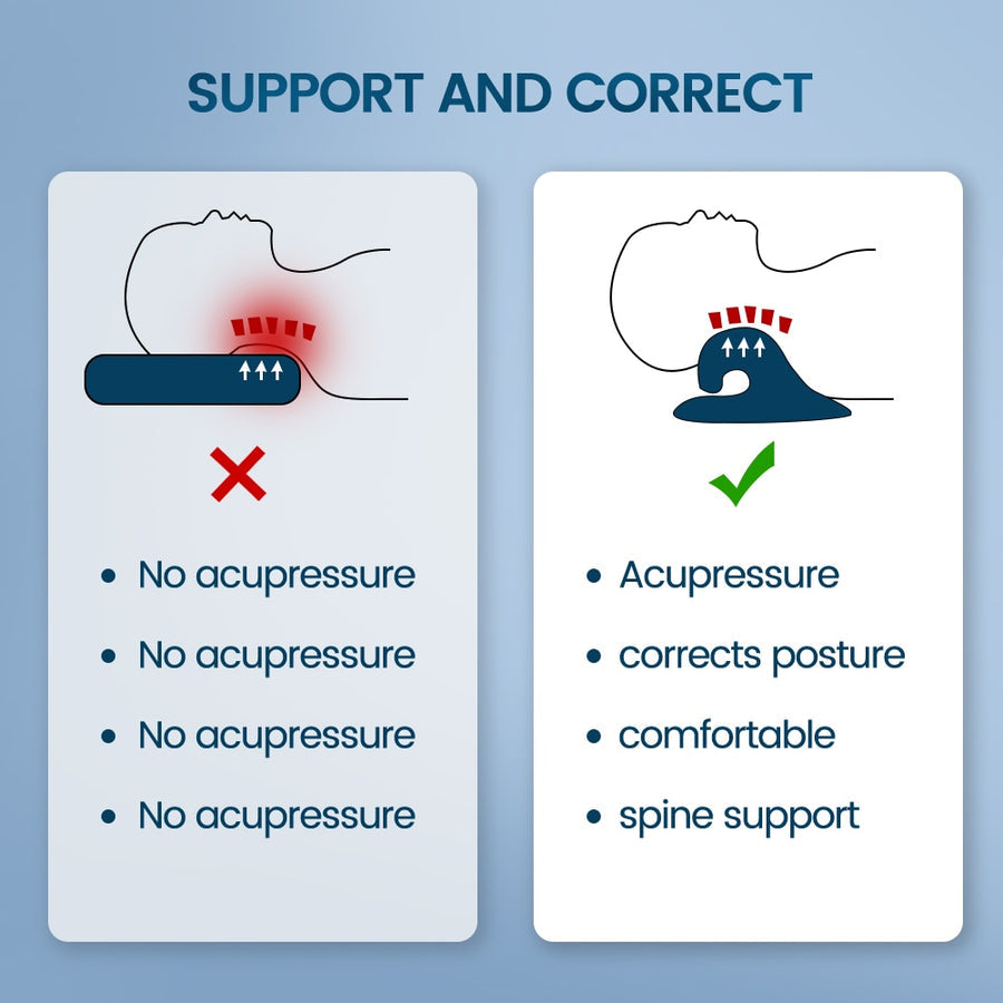 Cervical Support Pillow for Neck Relief and Alignment
