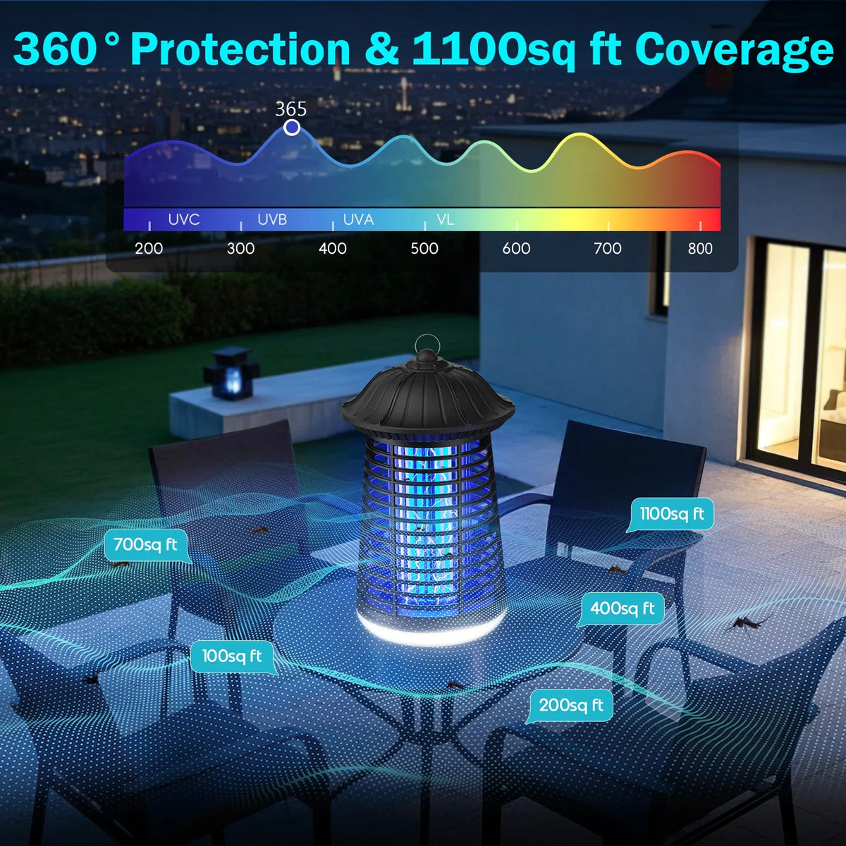 EcoShield Electric Insect Zapper with LED Light – Dual-Use Bug Trap