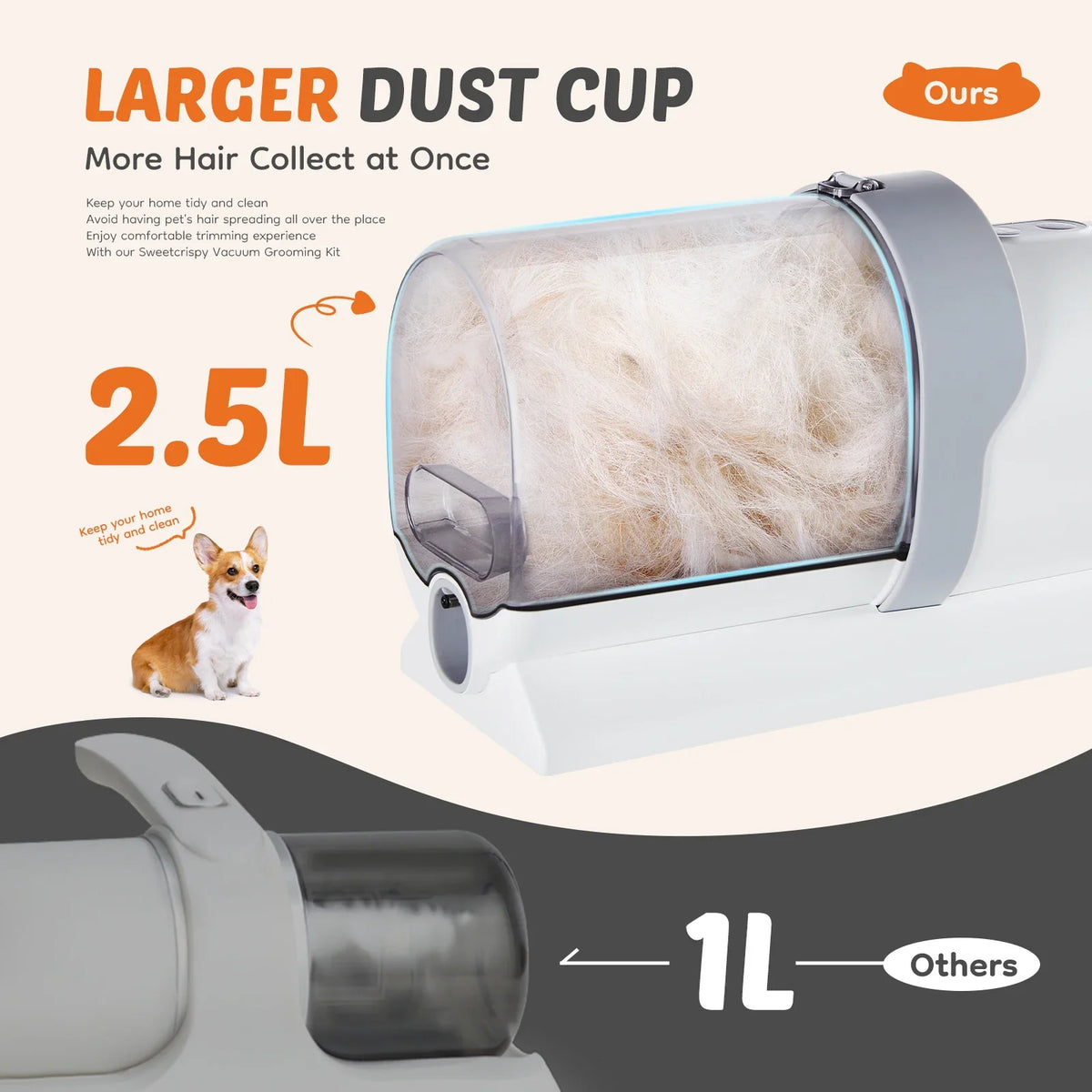 Pawsitive Grooming Pro Vacuum System | 2.5L Capacity with 5 Tools & Quiet Clippers