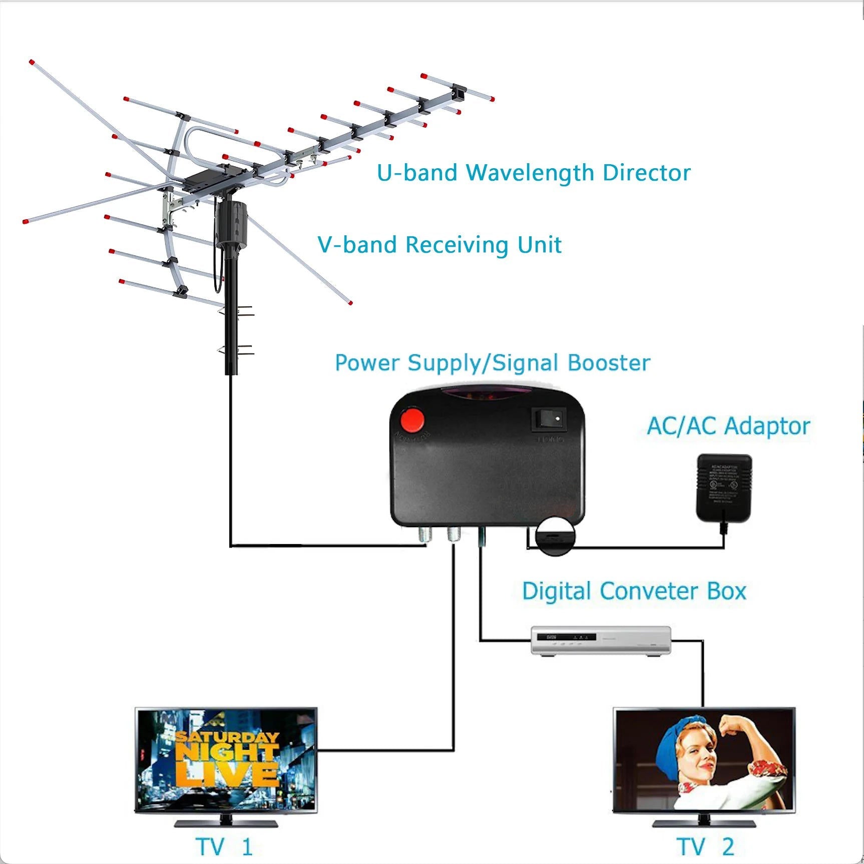 360° High Definition Outdoor Antenna for Uninterrupted Viewing