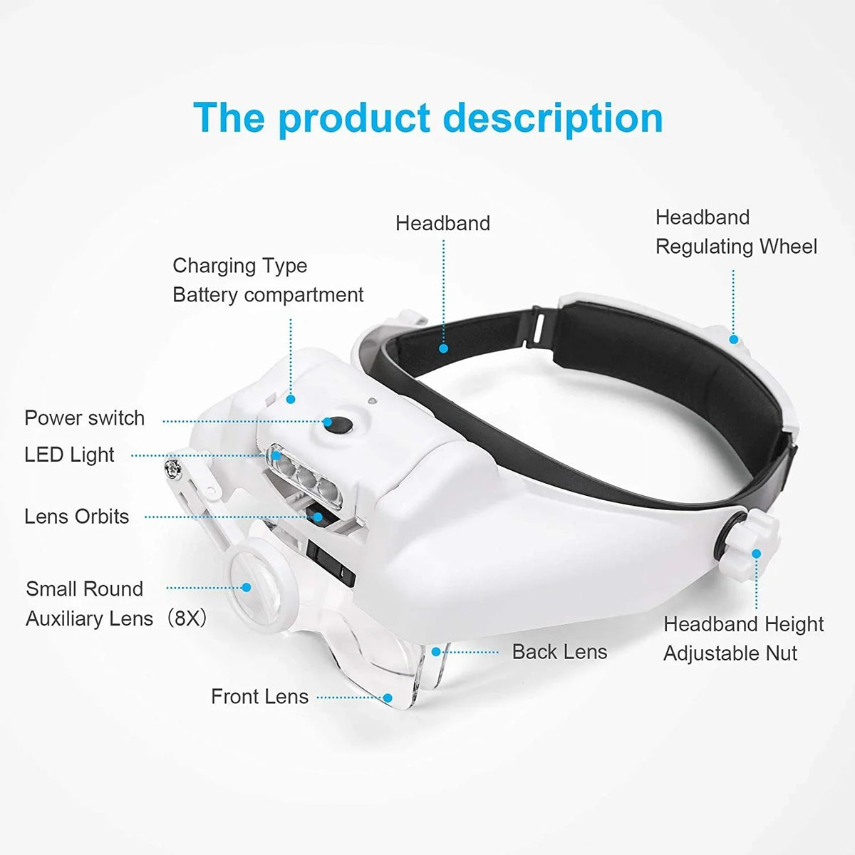 IllumiView Hands-Free LED Magnifier with Custom Brightness