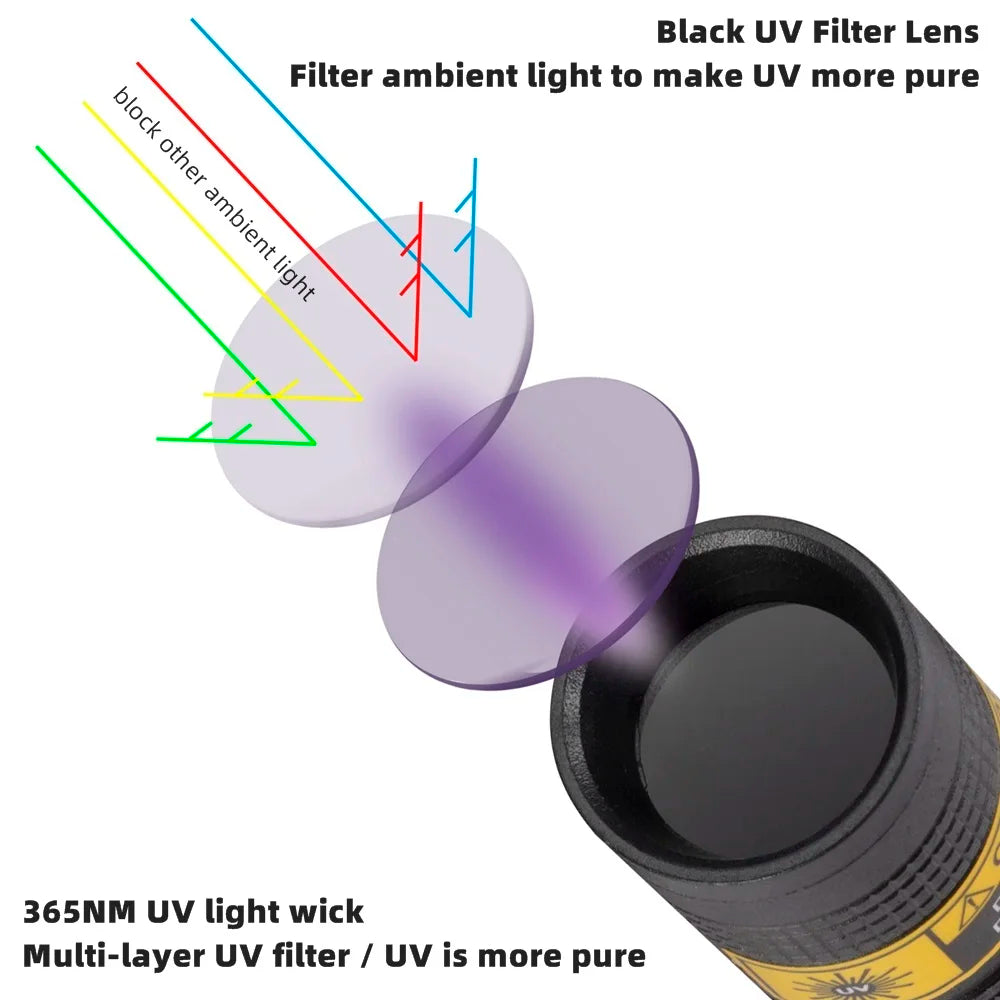 Compact UV Light for Pet Stain and Leak Detection