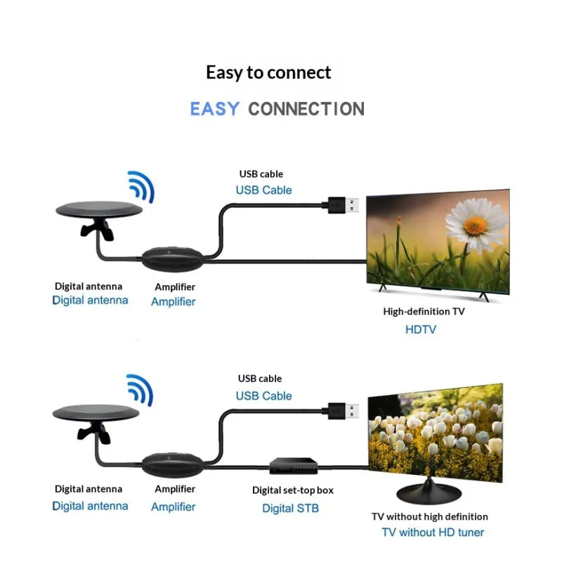 All-Weather 360° HD TV Antenna with Smart Signal Optimization