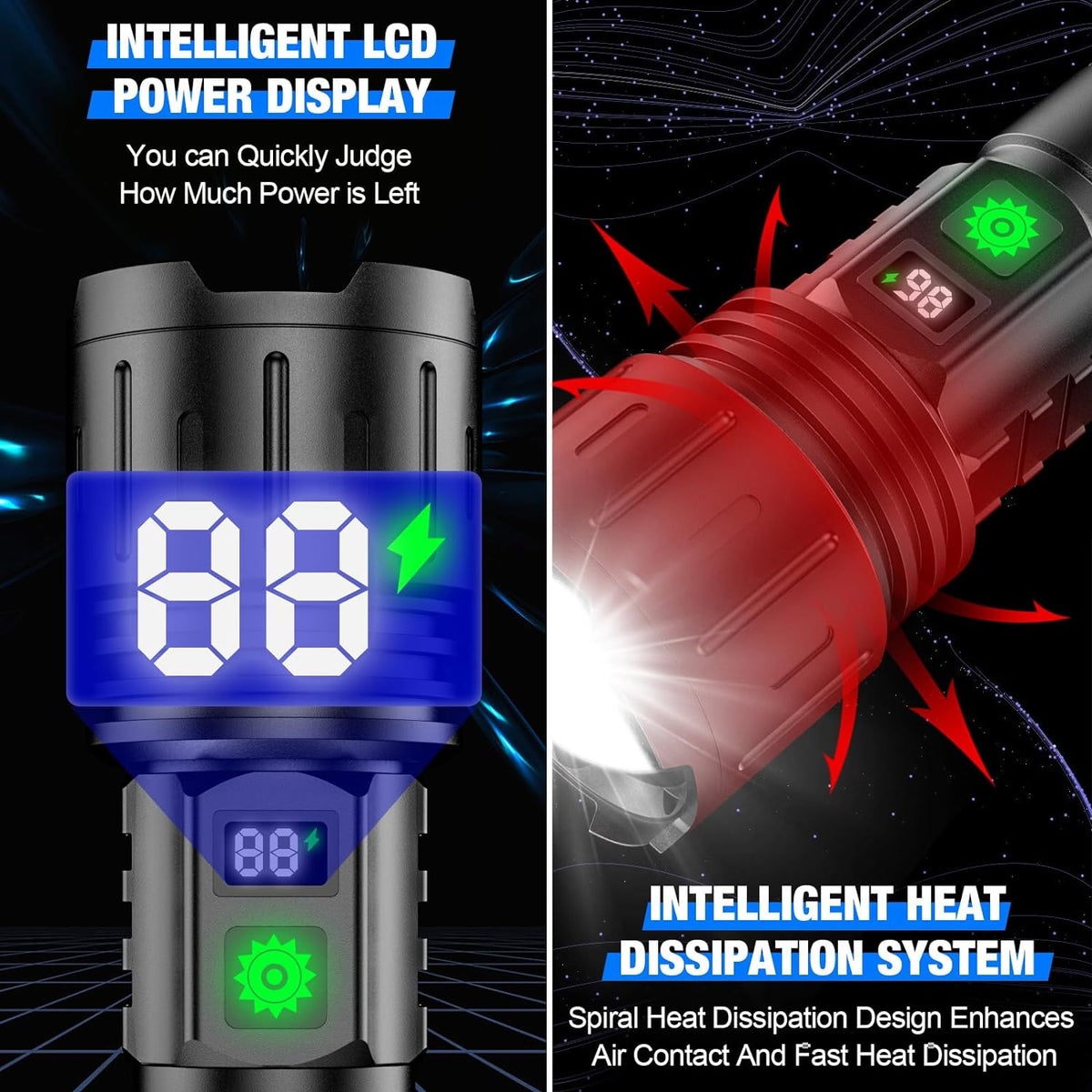 Powerful Tactical Flashlight with 100,000 Lumens & Quick Charge