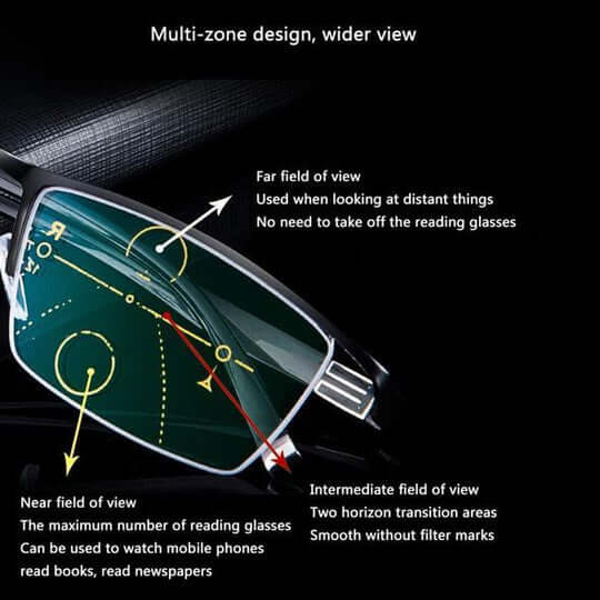 ClearView VisionPro | Multifocal Glasses with Anti-Glare & Blue Light Protection