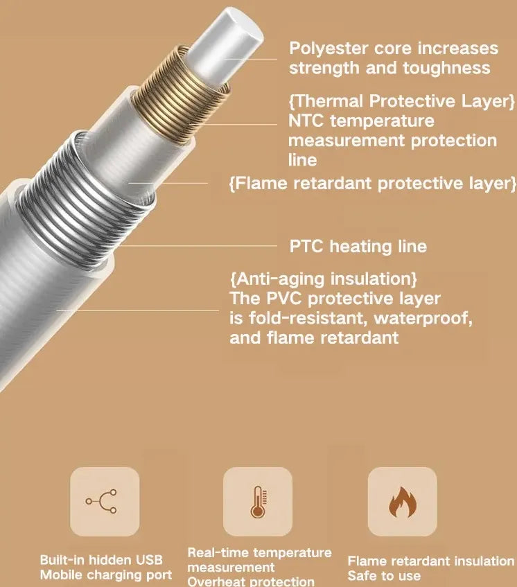 Cozy Travel Electric Wrap Blanket