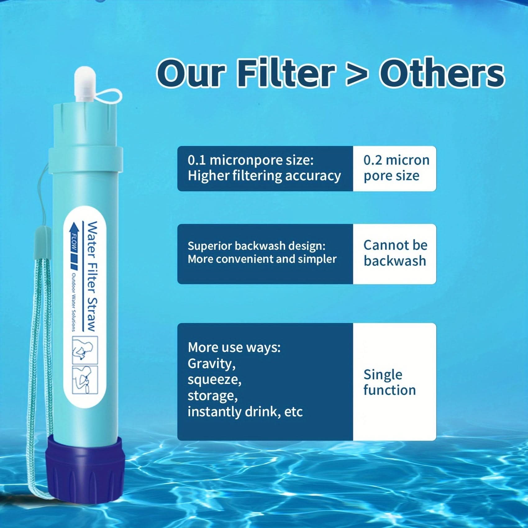 HydraGuard – Compact Water Filter for Outdoor Excursions