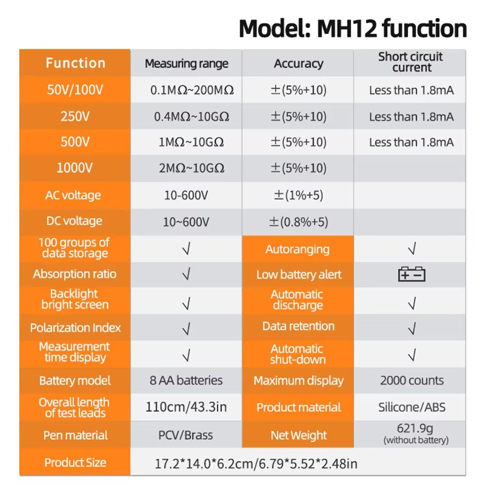 Precision Insulation Resistance Tester with Advanced Features