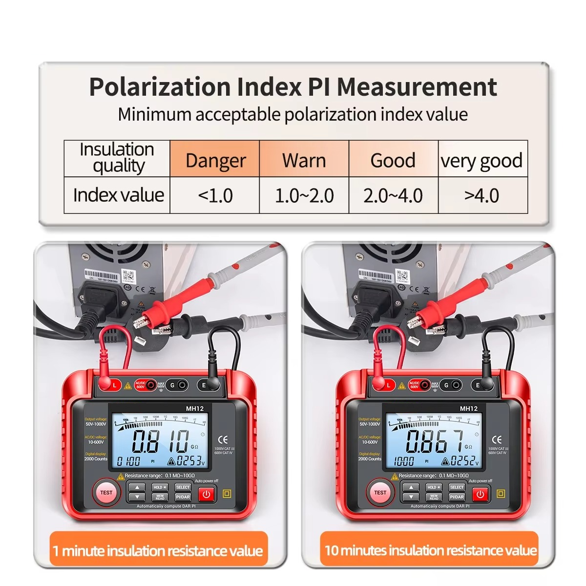 Precision Insulation Resistance Tester with Advanced Features