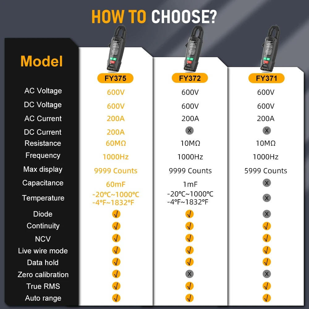 Smart Clamp Meter for AC and DC Voltage Measurement