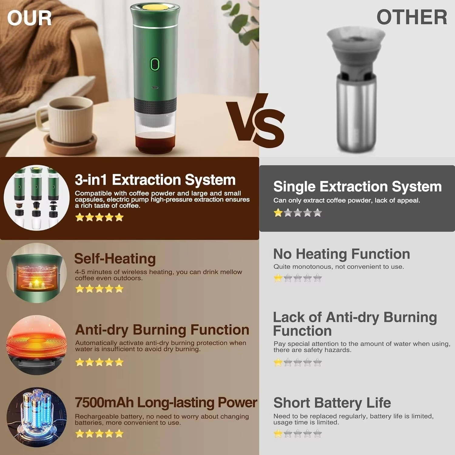 Compact Coffee Brewer - Enjoy Espresso, Cappuccino & More
