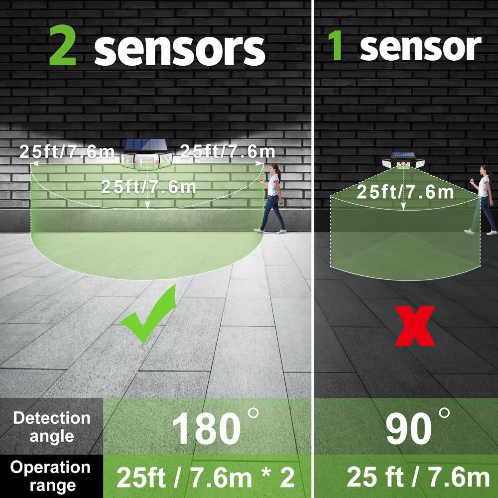 Illuminate Your Space: Solar Motion-Activated Flood Lights