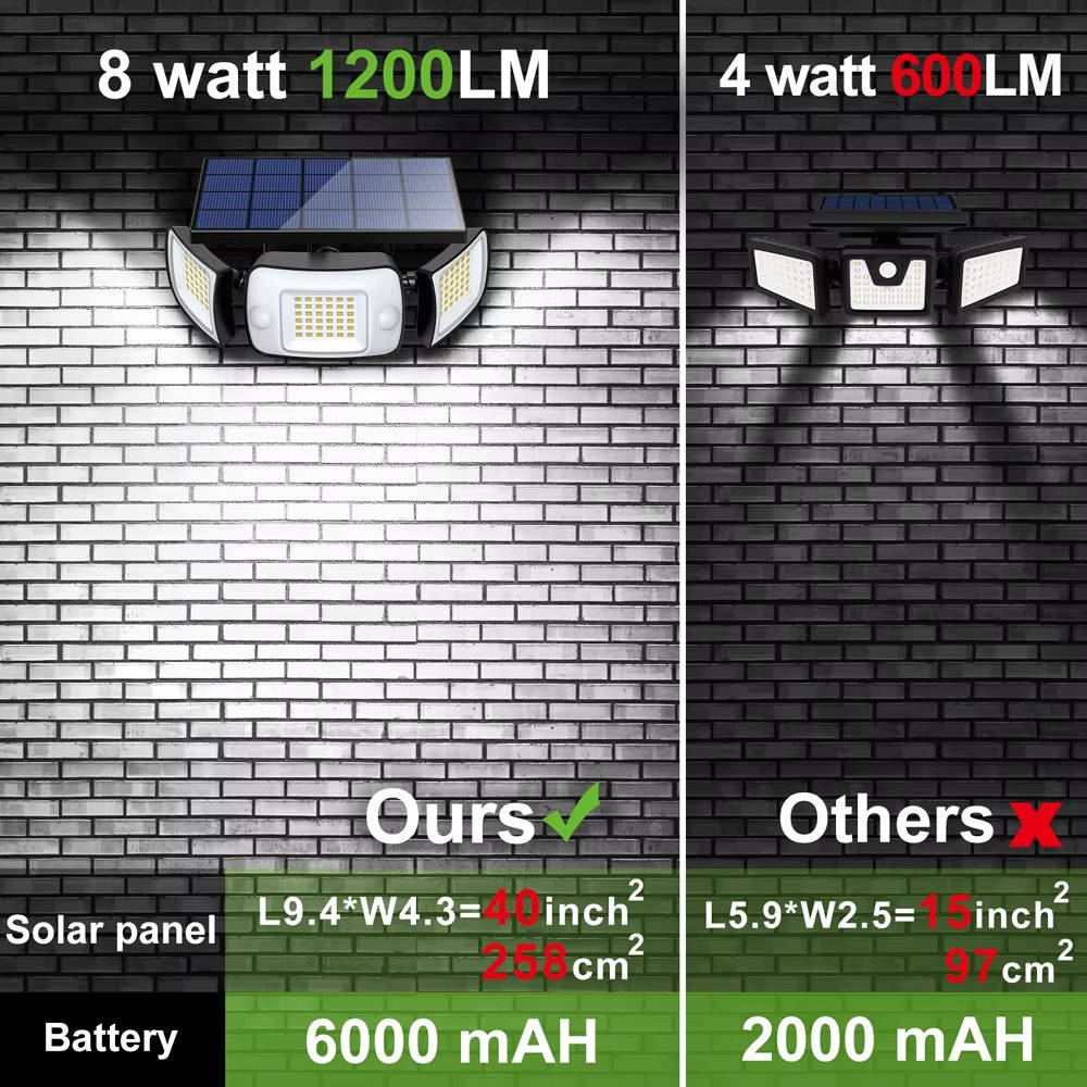 Illuminate Your Space: Solar Motion-Activated Flood Lights
