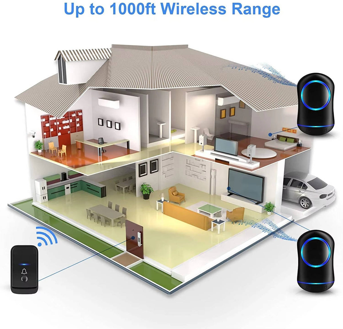 SmartAlert Wireless Door Chime System – 1000 Ft Range, 45 Tones
