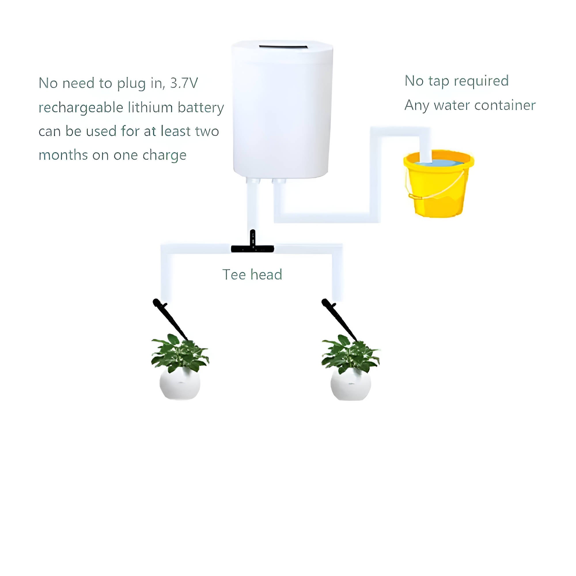 Smart Plant Hydration System with Adjustable Flow Control