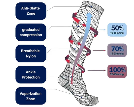 Ultimate Comfort Compression Socks for All-Day Relief