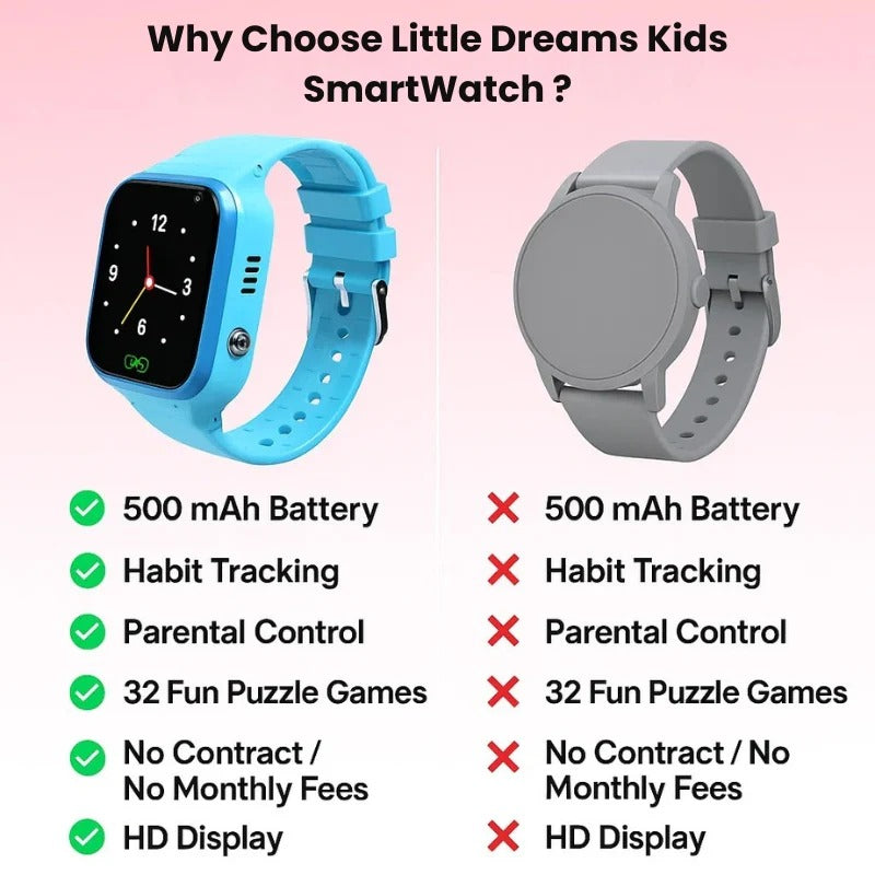 Child Safety GPS Smartwatch with Communication Features