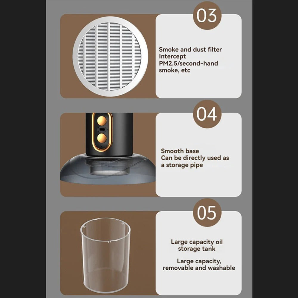 Compact Air Purifier Fan for Smoke & Odor Elimination