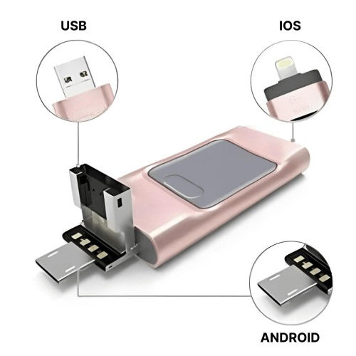 Ultimate 4-in-1 Data Hub for Mobile and PC Devices