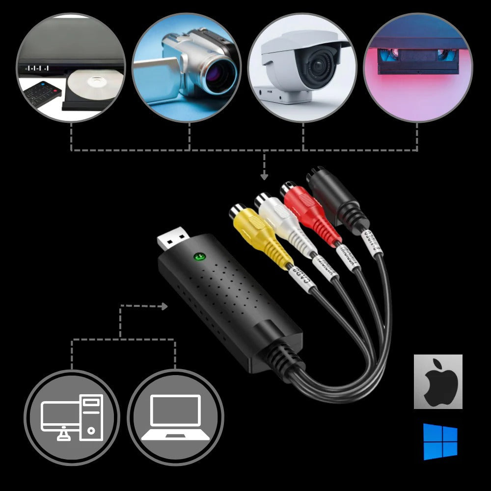 Digital Video Transfer Hub with USB Connectivity