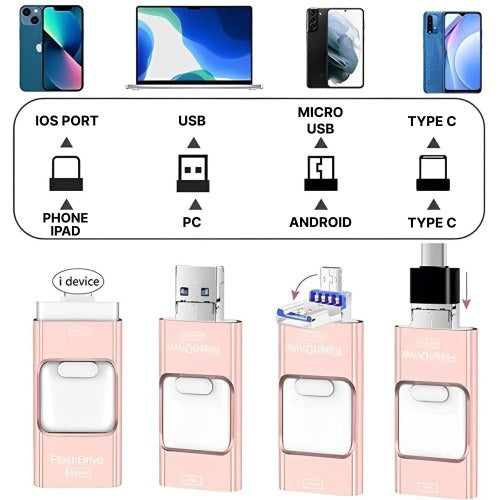 Ultimate 4-in-1 Data Hub for Mobile and PC Devices