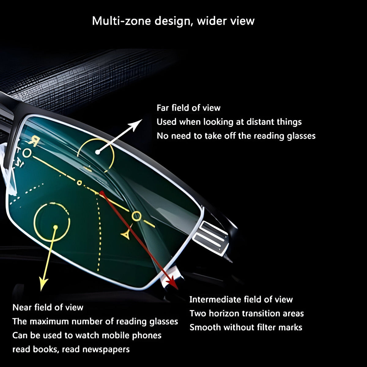 Versatile All-in-One Vision Glasses