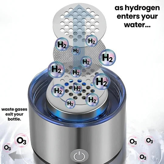 HydraGen Portable Hydrogen Water Maker – 10.1 oz USB Rechargeable