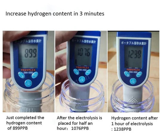 HydraGen Portable Hydrogen Water Maker – 10.1 oz USB Rechargeable