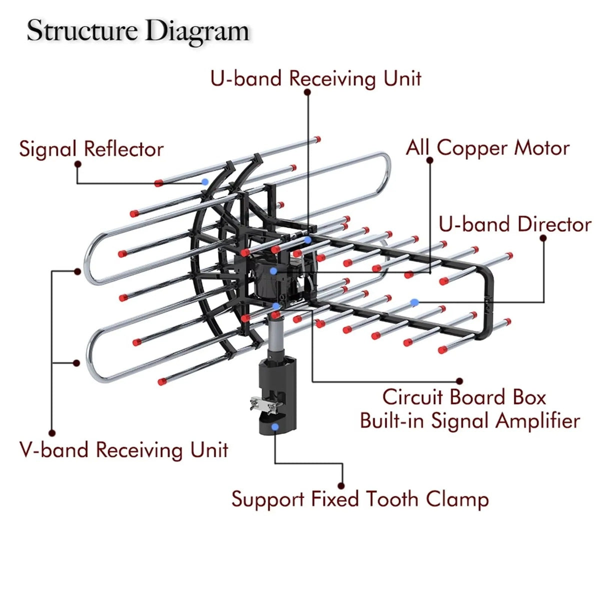 AllView Pro Outdoor TV Antenna – 360° Reception & Dual Outputs