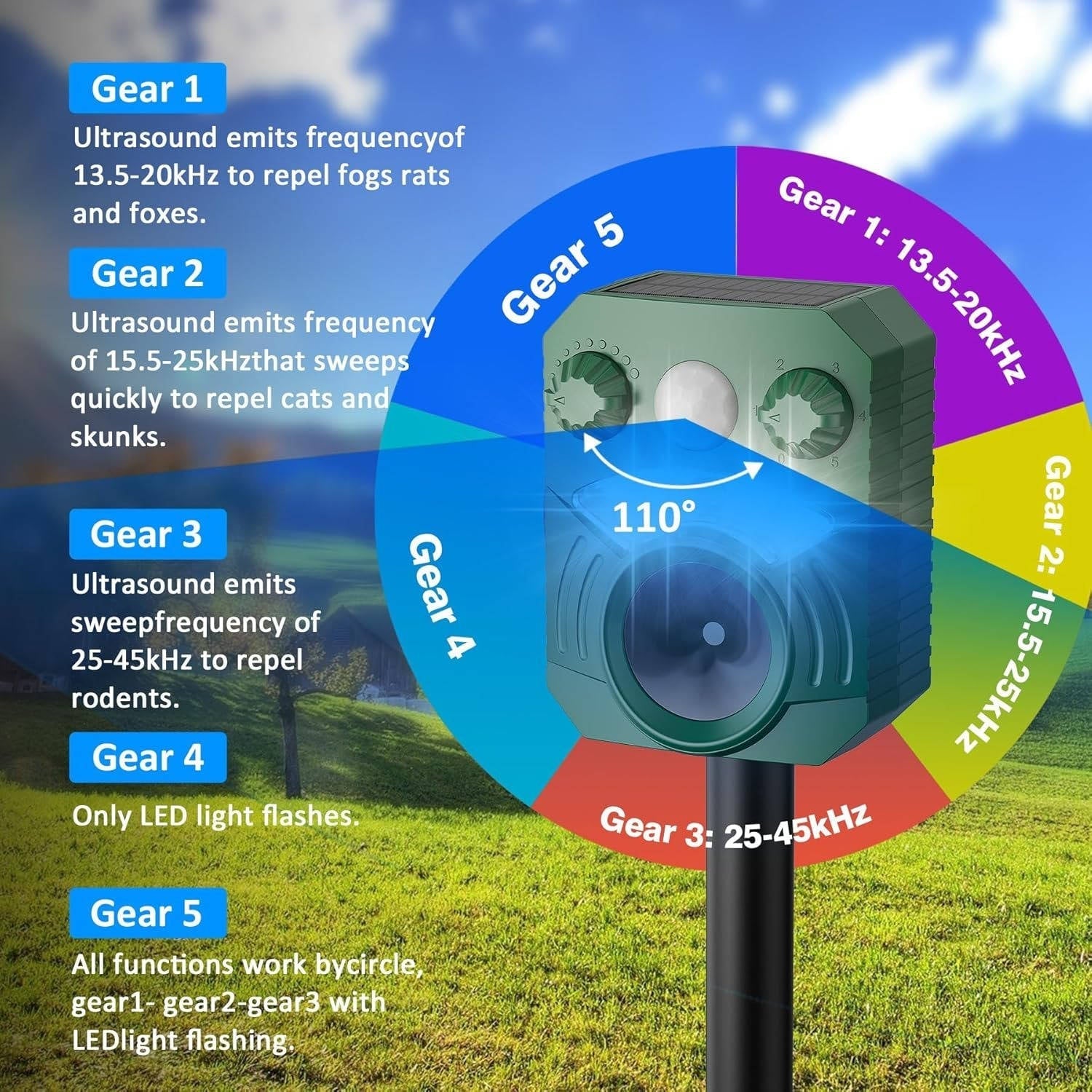 Smart Ultrasonic Animal Repeller for Outdoor Spaces