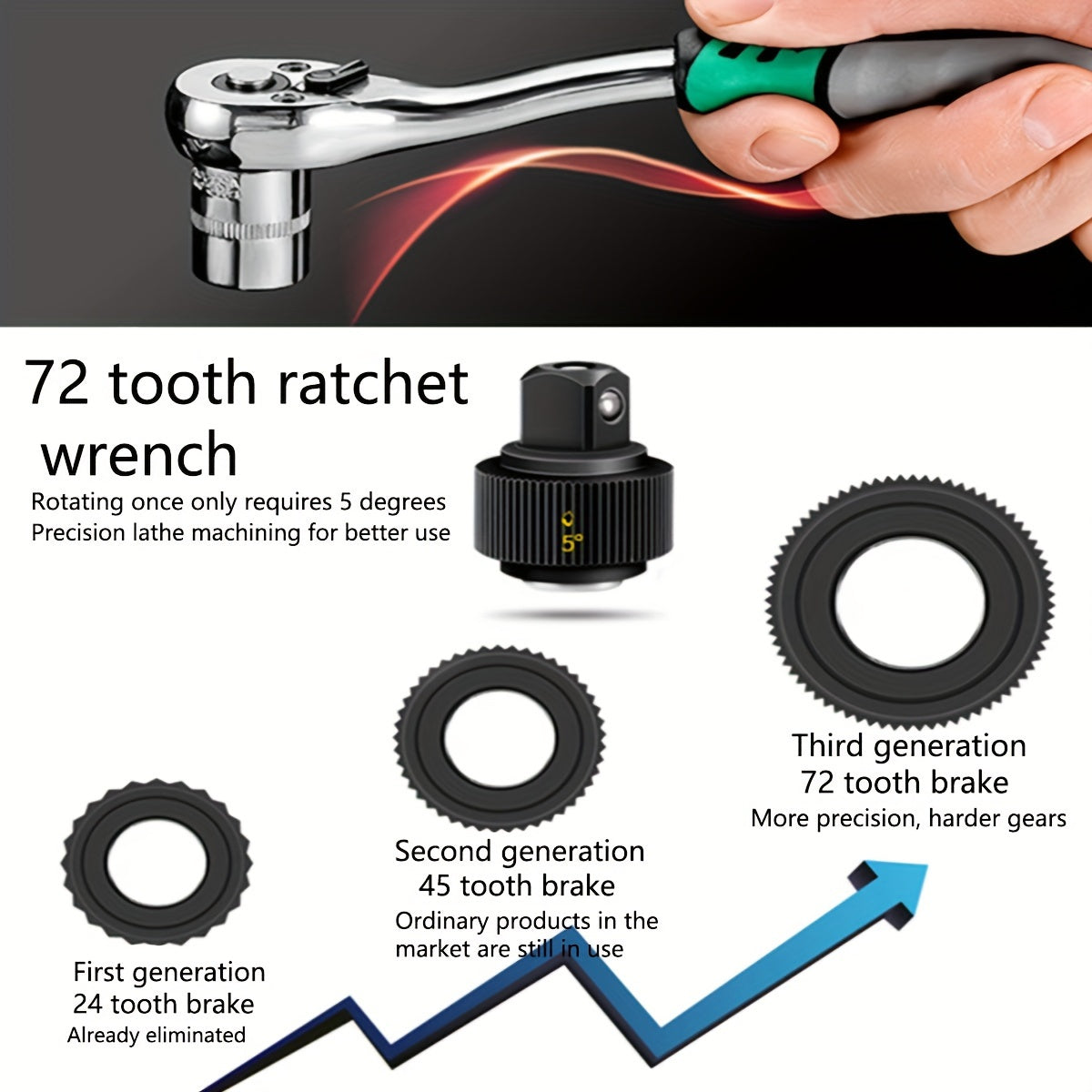 Precision Socket Wrench Set for Every Task