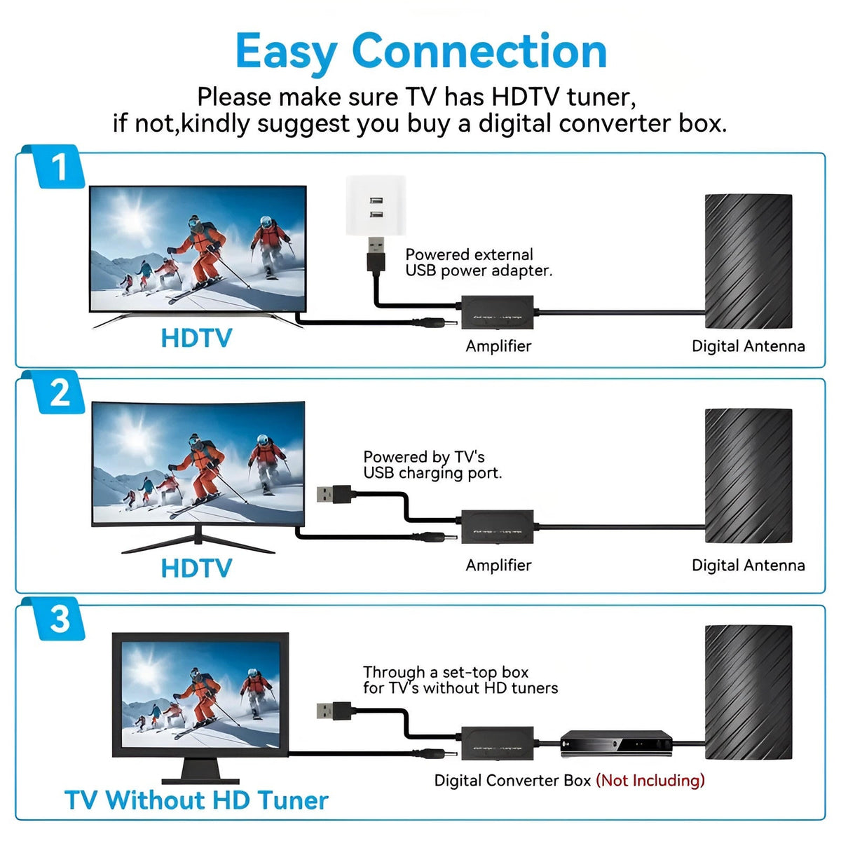 High-Range Indoor/Outdoor HDTV Antenna with 460 Mile Signal Boost