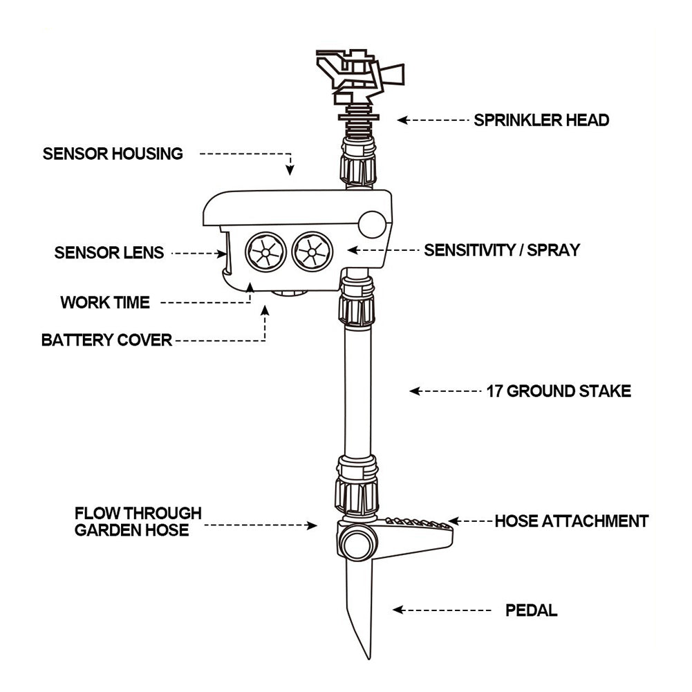 Solar-Powered Motion Sensor Sprinkler for Garden Protection