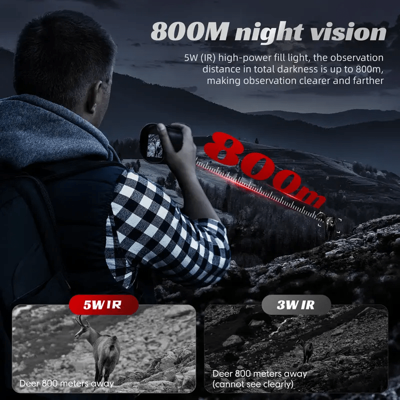 OptiVision – Rechargeable Night Vision Goggles for Adventure