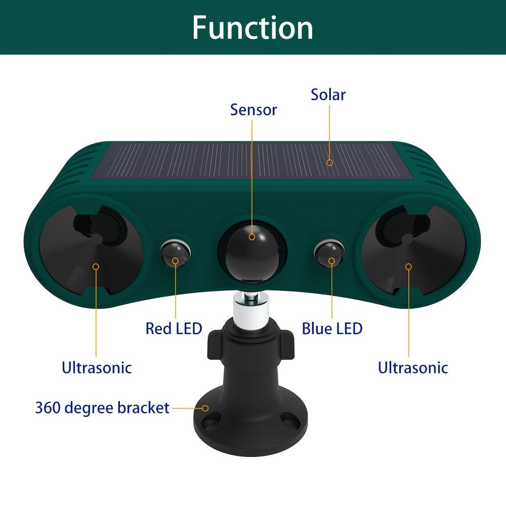 GardenGuard Pro – Smart Motion-Activated Pest Deterrent