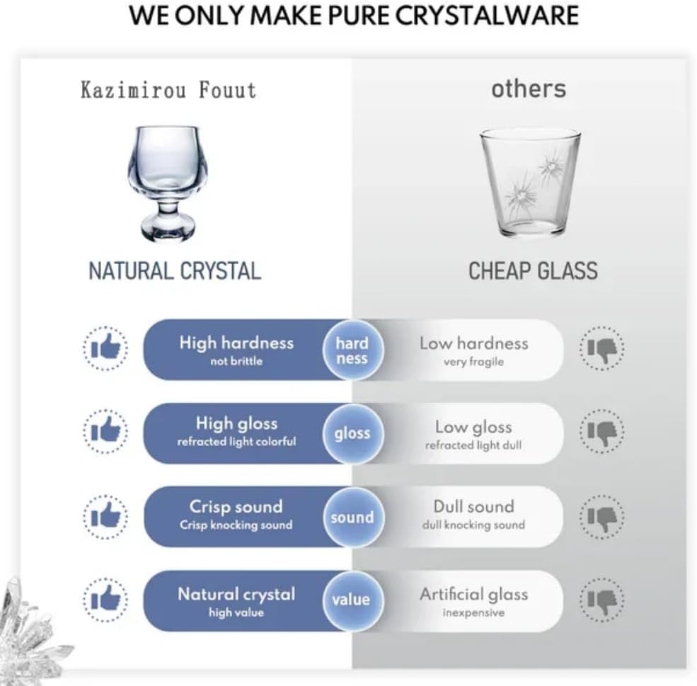 Elegant Quartz Goblet for Wellness and Style