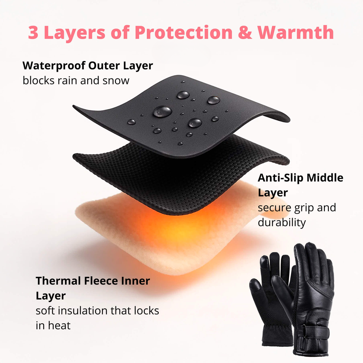 Rechargeable Winter Gloves for Women – Waterproof Heated Comfort