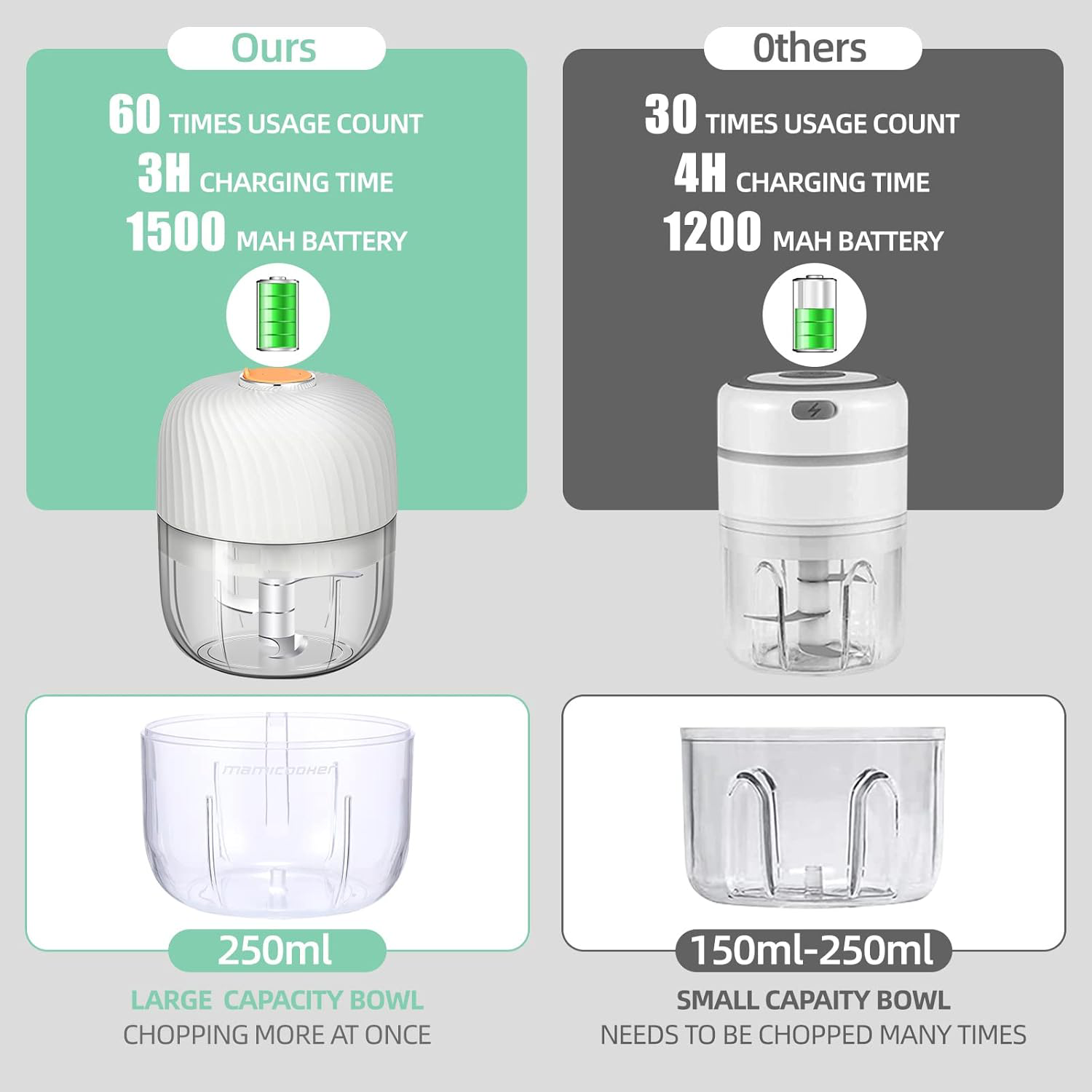 SmartChop Portable Food Processor