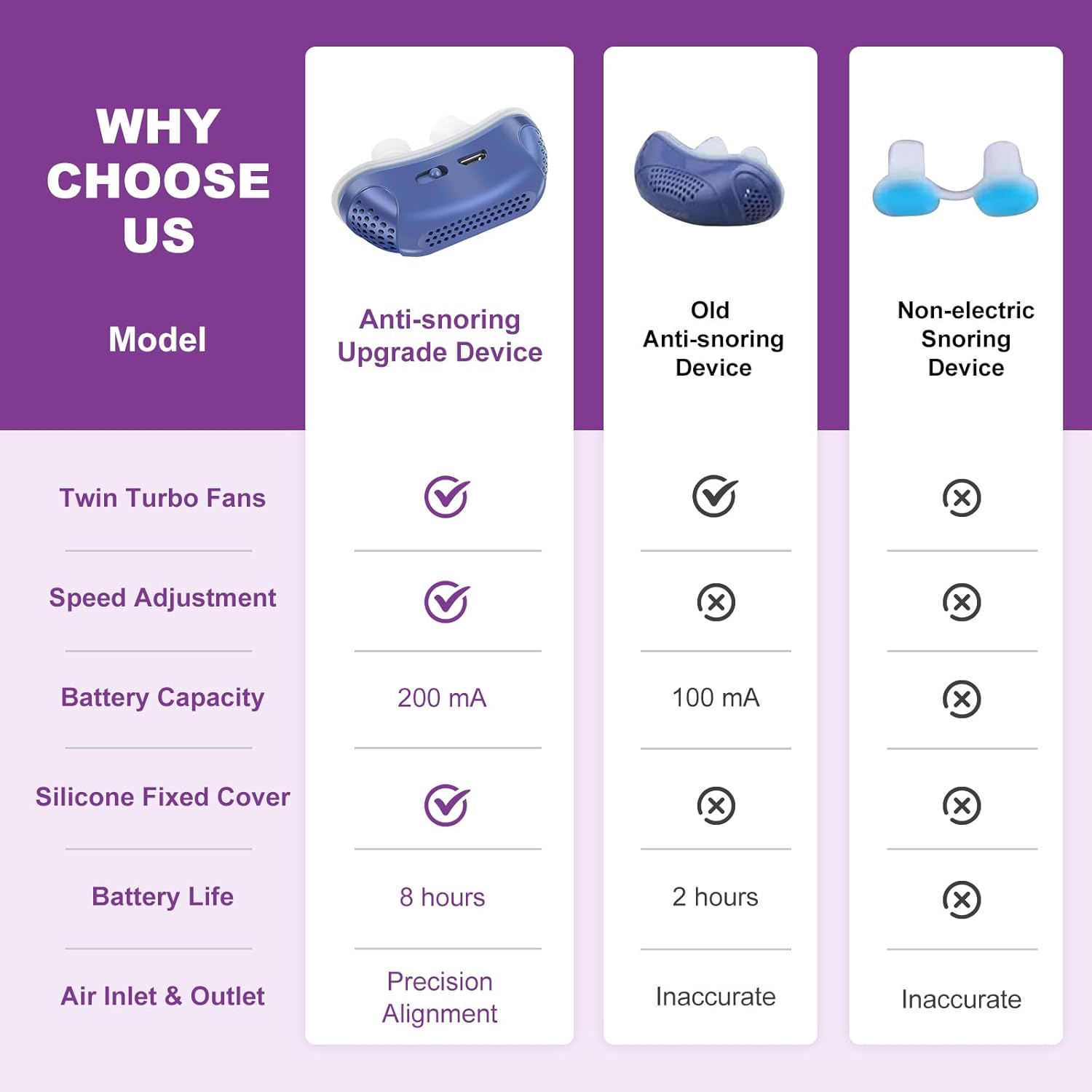 Compact Sleep Aid Device for Travel - No Masks or Hoses