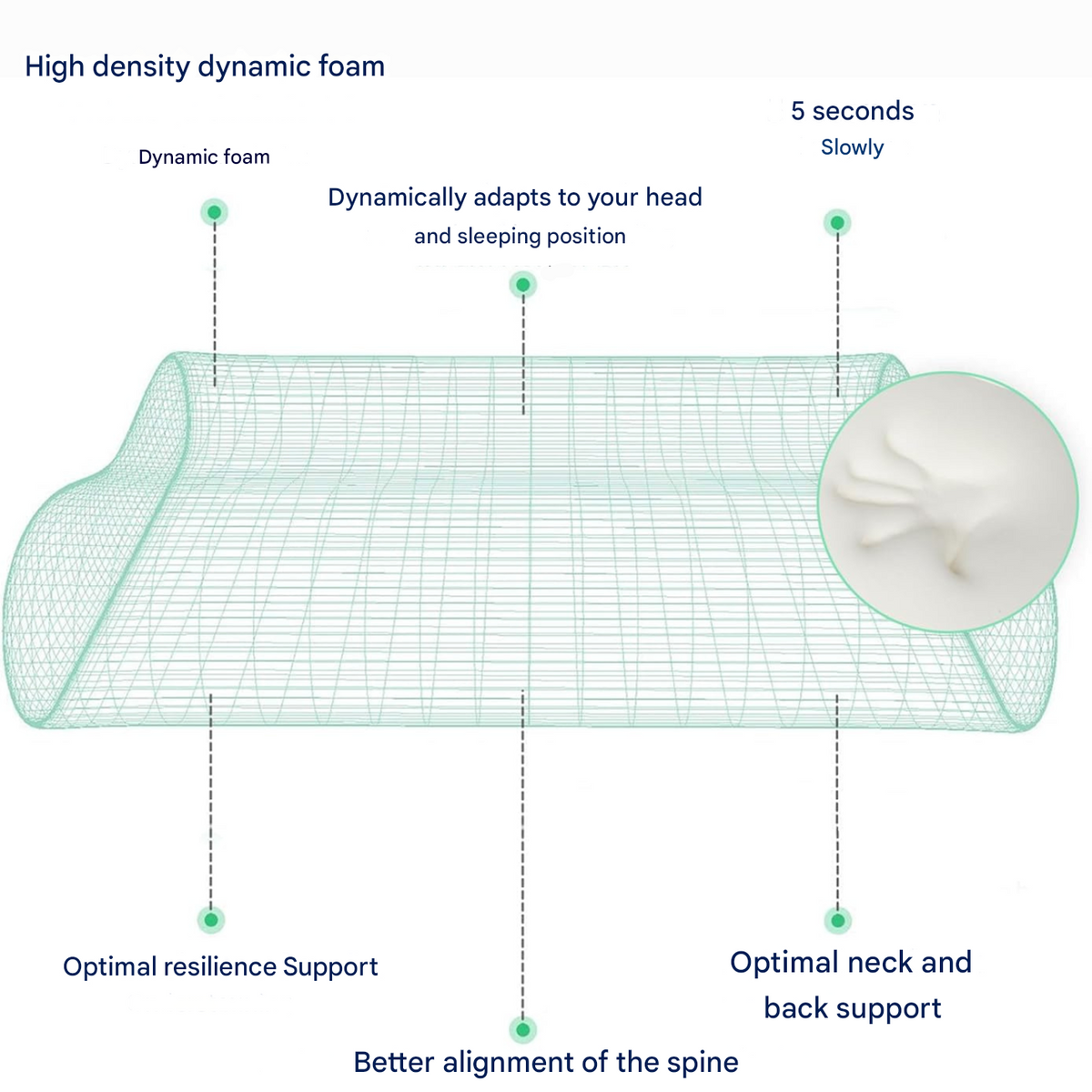 SleepEase Orthopedic Support Pillow