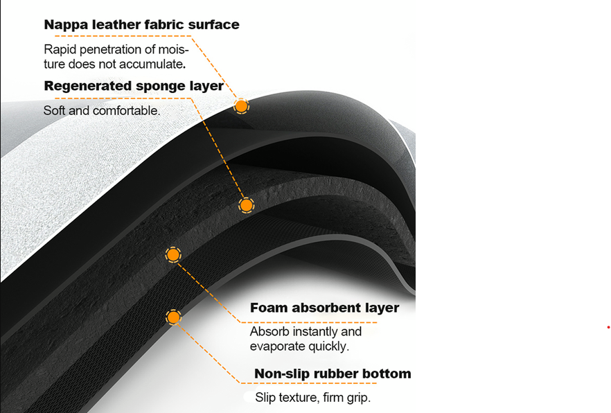 Ultra-Absorbent Luxury Floor Protector